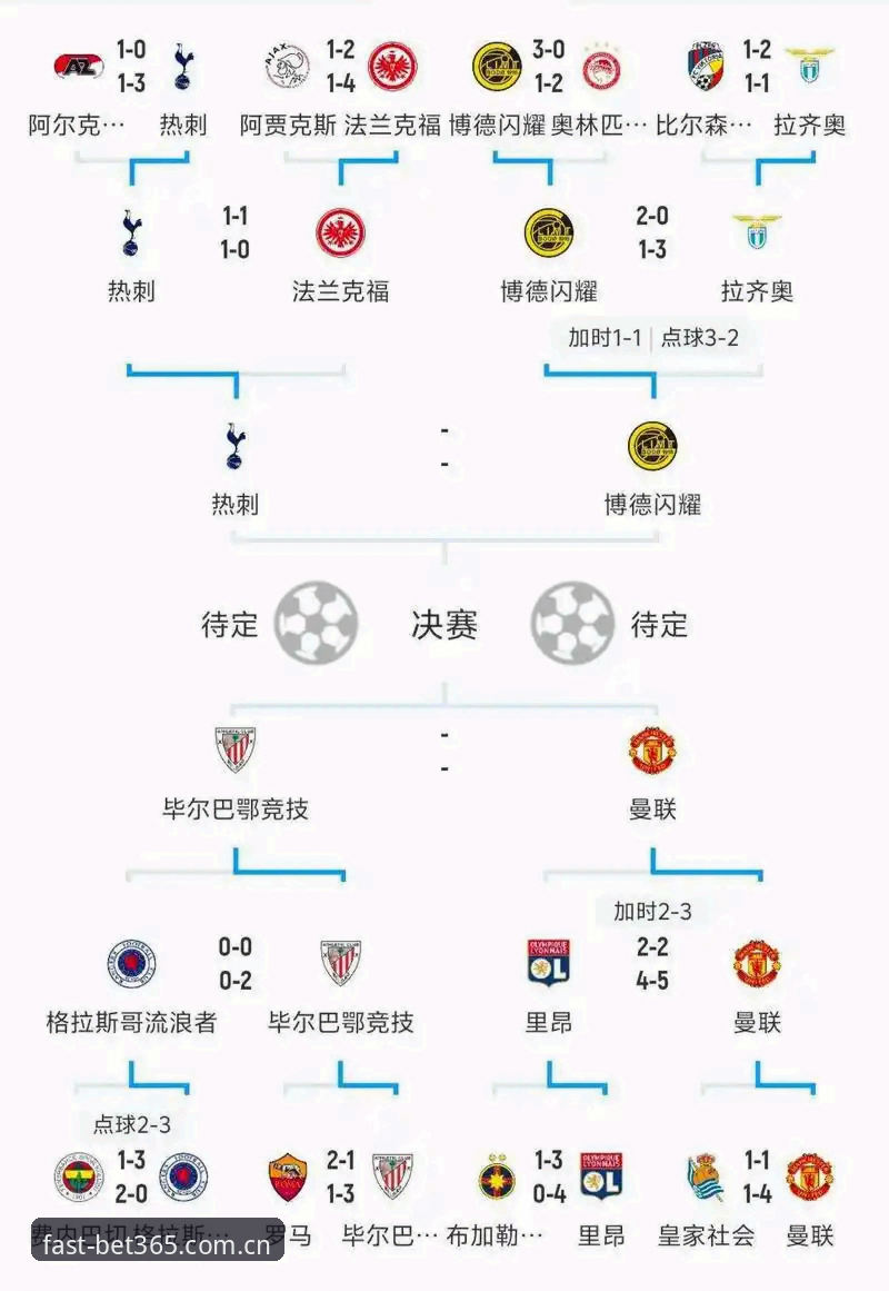 bet365官方通道 看懂欧联杯决赛的实用技巧:从维拉夺冠到bet365官方通道的观赛必备知识